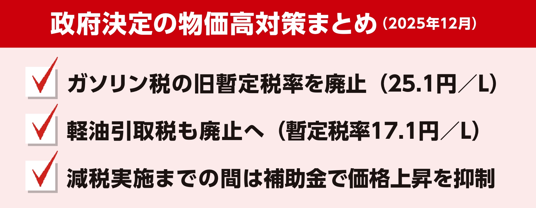 政府決定の物価高対策まとめ！